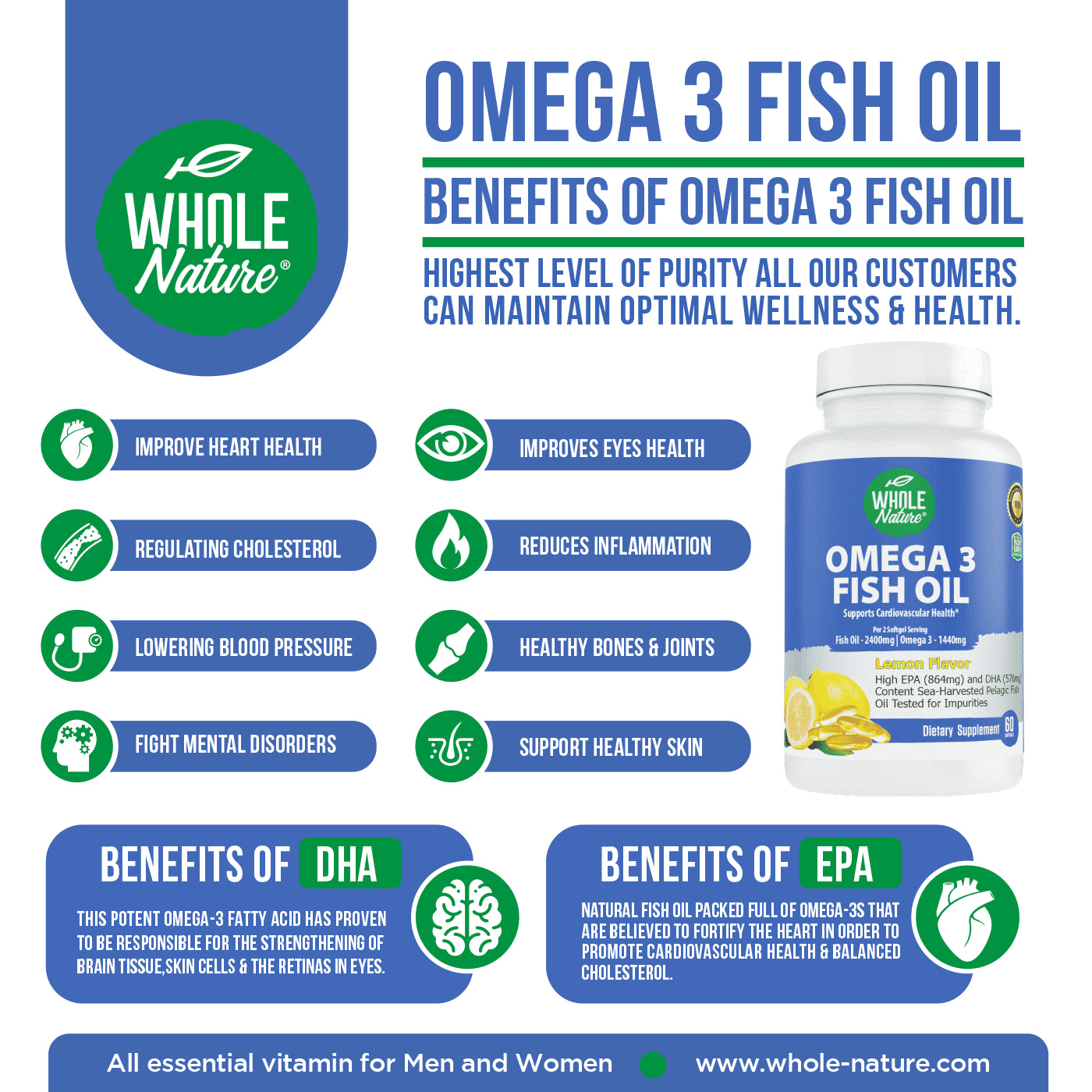 Omega 3 Fish Oil - 2400 Mg Fish Oil , 1440 Mg Omega